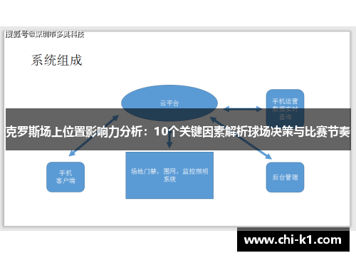 克罗斯场上位置影响力分析：10个关键因素解析球场决策与比赛节奏