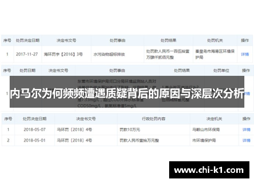 内马尔为何频频遭遇质疑背后的原因与深层次分析