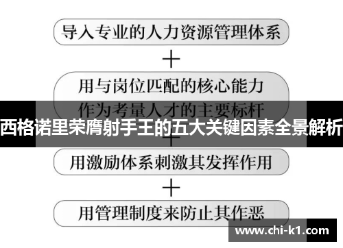 西格诺里荣膺射手王的五大关键因素全景解析