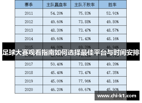 足球大赛观看指南如何选择最佳平台与时间安排