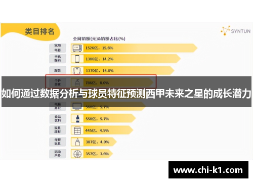如何通过数据分析与球员特征预测西甲未来之星的成长潜力