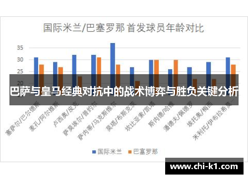 巴萨与皇马经典对抗中的战术博弈与胜负关键分析