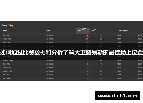 如何通过比赛数据和分析了解大卫路易斯的最佳场上位置
