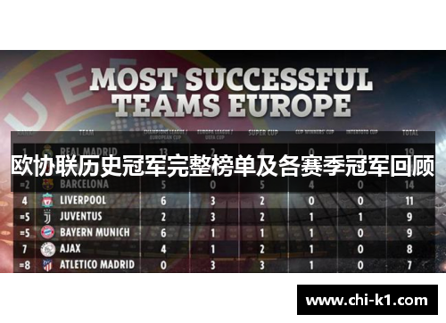 欧协联历史冠军完整榜单及各赛季冠军回顾 欧协联历史冠军完整榜单及各赛季冠军回顾