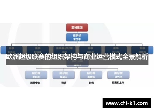 欧洲超级联赛的组织架构与商业运营模式全景解析