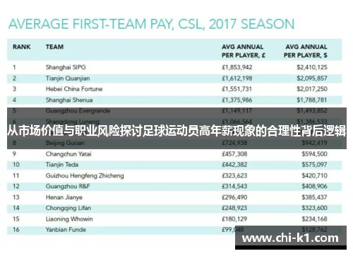 从市场价值与职业风险探讨足球运动员高年薪现象的合理性背后逻辑