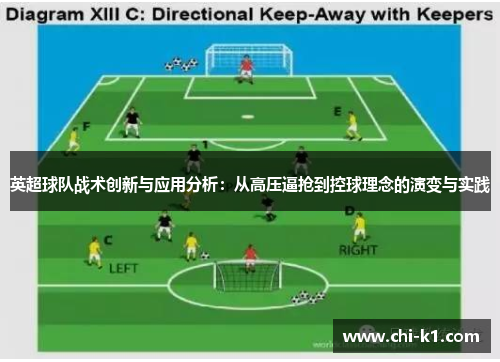 英超球队战术创新与应用分析：从高压逼抢到控球理念的演变与实践