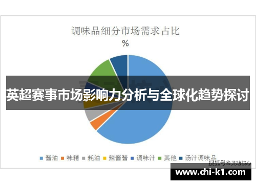 英超赛事市场影响力分析与全球化趋势探讨