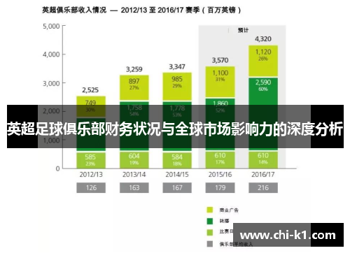 英超足球俱乐部财务状况与全球市场影响力的深度分析