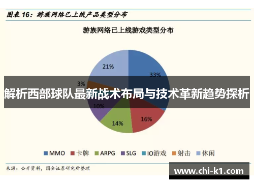 解析西部球队最新战术布局与技术革新趋势探析