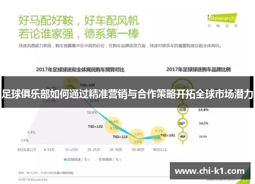 足球俱乐部如何通过精准营销与合作策略开拓全球市场潜力