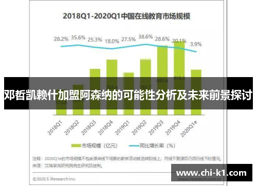 邓哲凯赖什加盟阿森纳的可能性分析及未来前景探讨