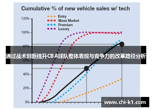 通过战术创新提升CBA球队整体表现与竞争力的改革路径分析
