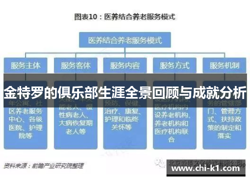 金特罗的俱乐部生涯全景回顾与成就分析