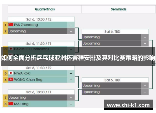 如何全面分析乒乓球亚洲杯赛程安排及其对比赛策略的影响