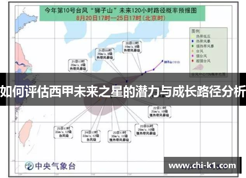 如何评估西甲未来之星的潜力与成长路径分析