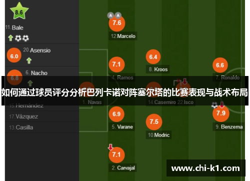 如何通过球员评分分析巴列卡诺对阵塞尔塔的比赛表现与战术布局