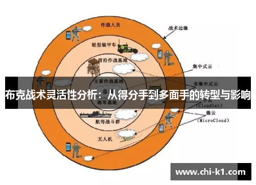 布克战术灵活性分析：从得分手到多面手的转型与影响