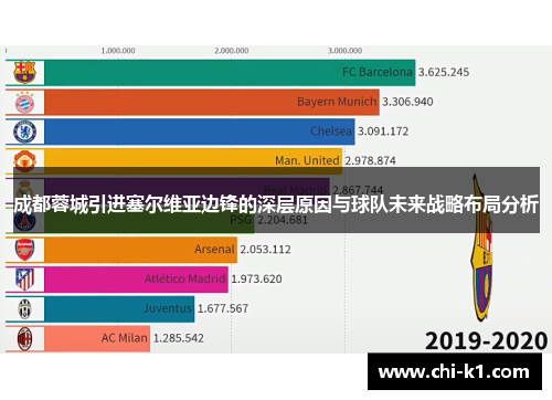 成都蓉城引进塞尔维亚边锋的深层原因与球队未来战略布局分析