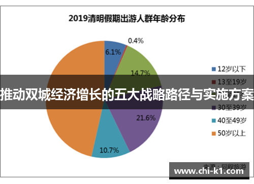 推动双城经济增长的五大战略路径与实施方案