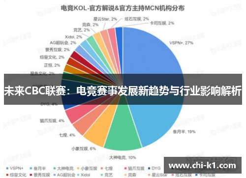 未来CBC联赛：电竞赛事发展新趋势与行业影响解析