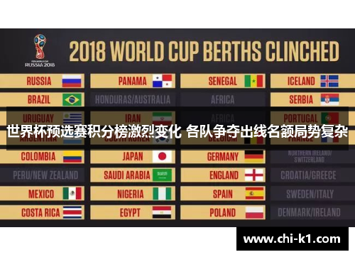 世界杯预选赛积分榜激烈变化 各队争夺出线名额局势复杂