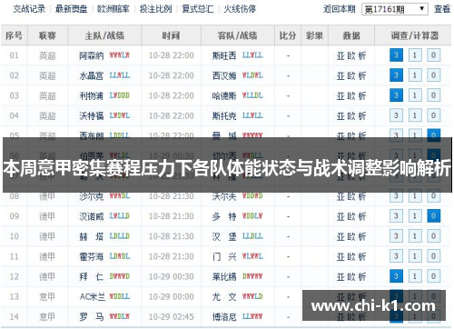 本周意甲密集赛程压力下各队体能状态与战术调整影响解析