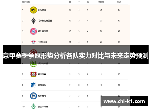 意甲赛季争冠形势分析各队实力对比与未来走势预测