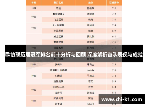 欧协联历届冠军排名前十分析与回顾 深度解析各队表现与成就