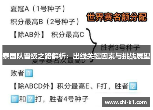 泰国队晋级之路解析:出线关键因素与挑战展望 泰国队晋级之路解析:出线关键因素与挑战展望