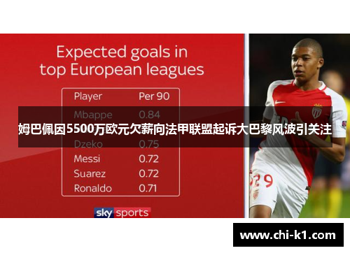 姆巴佩因5500万欧元欠薪向法甲联盟起诉大巴黎风波引关注