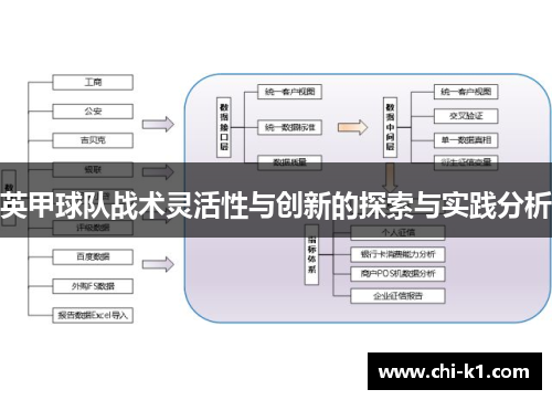 英甲球队战术灵活性与创新的探索与实践分析