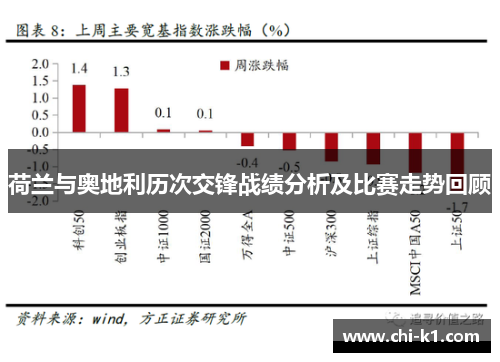 荷兰与奥地利历次交锋战绩分析及比赛走势回顾