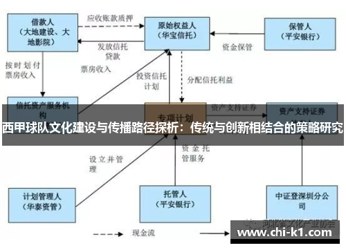 西甲球队文化建设与传播路径探析：传统与创新相结合的策略研究