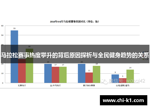马拉松赛事热度攀升的背后原因探析与全民健身趋势的关系